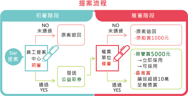 勞工申訴管道流程 Healthysg