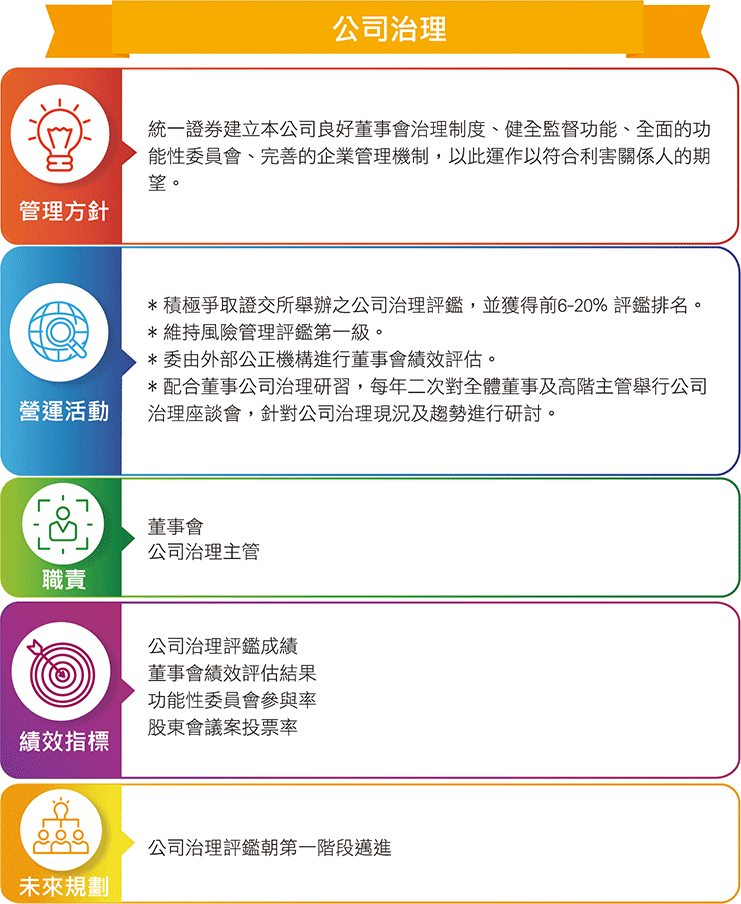 關於統一證券