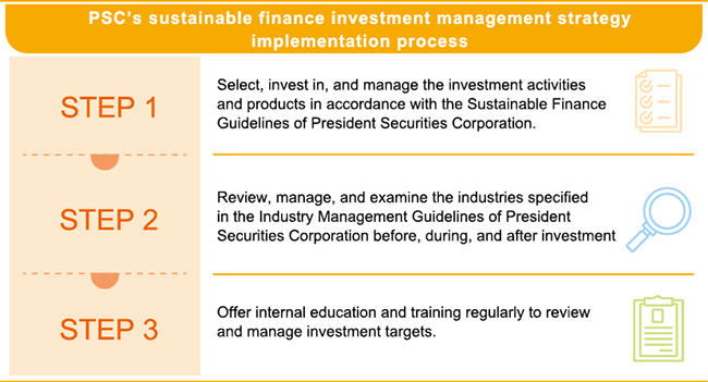 永續金融投資管理策略執