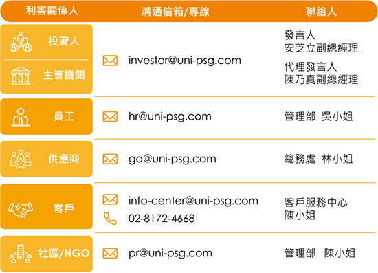 六大利害關係人