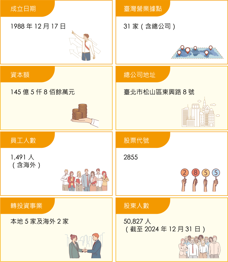 統一證券基本資料