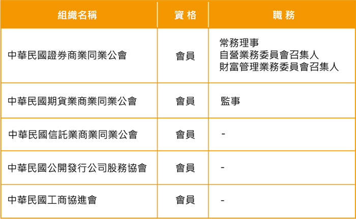 參加之國內外組織