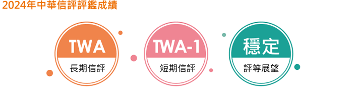 2023 中華信評成績