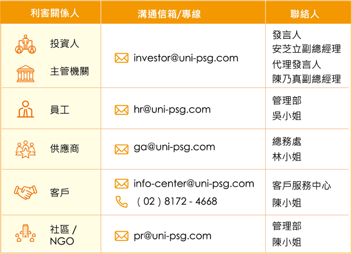 六大利害關係人聯繫窗口