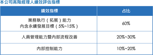 高階經理人之績效