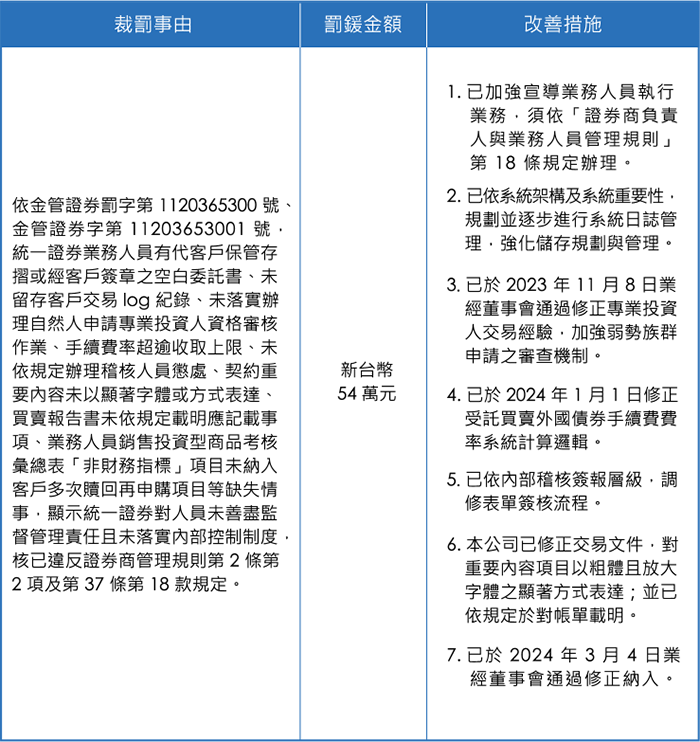 罰鍰金額及改進措施-2
