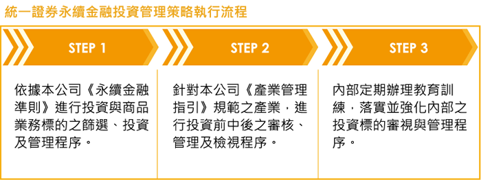 統一證券永續金融投資管理策略執行流程
