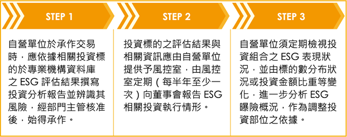 落實永續發展政策執行流