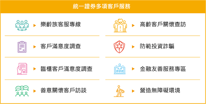 統一證券多項客戶服務