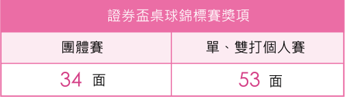 證券盃桌球錦標賽獎項